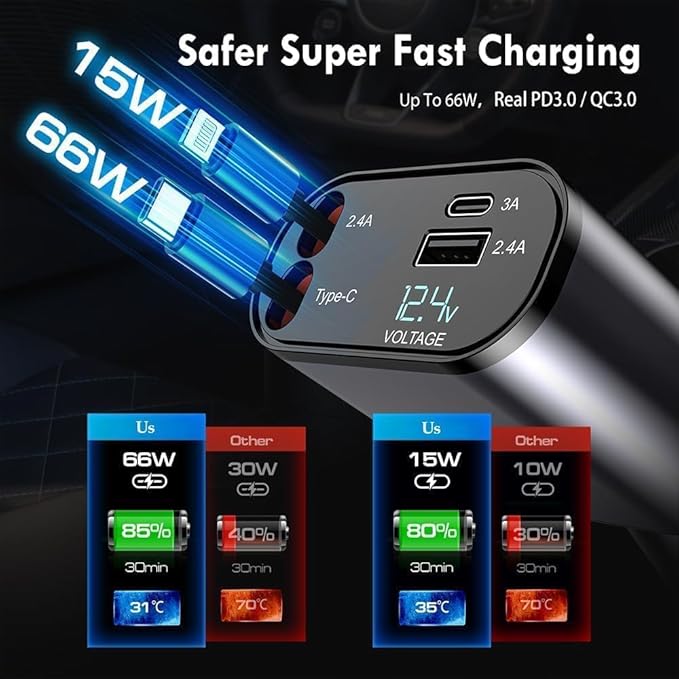 FaveGrove™ 120W Fast Car Charge